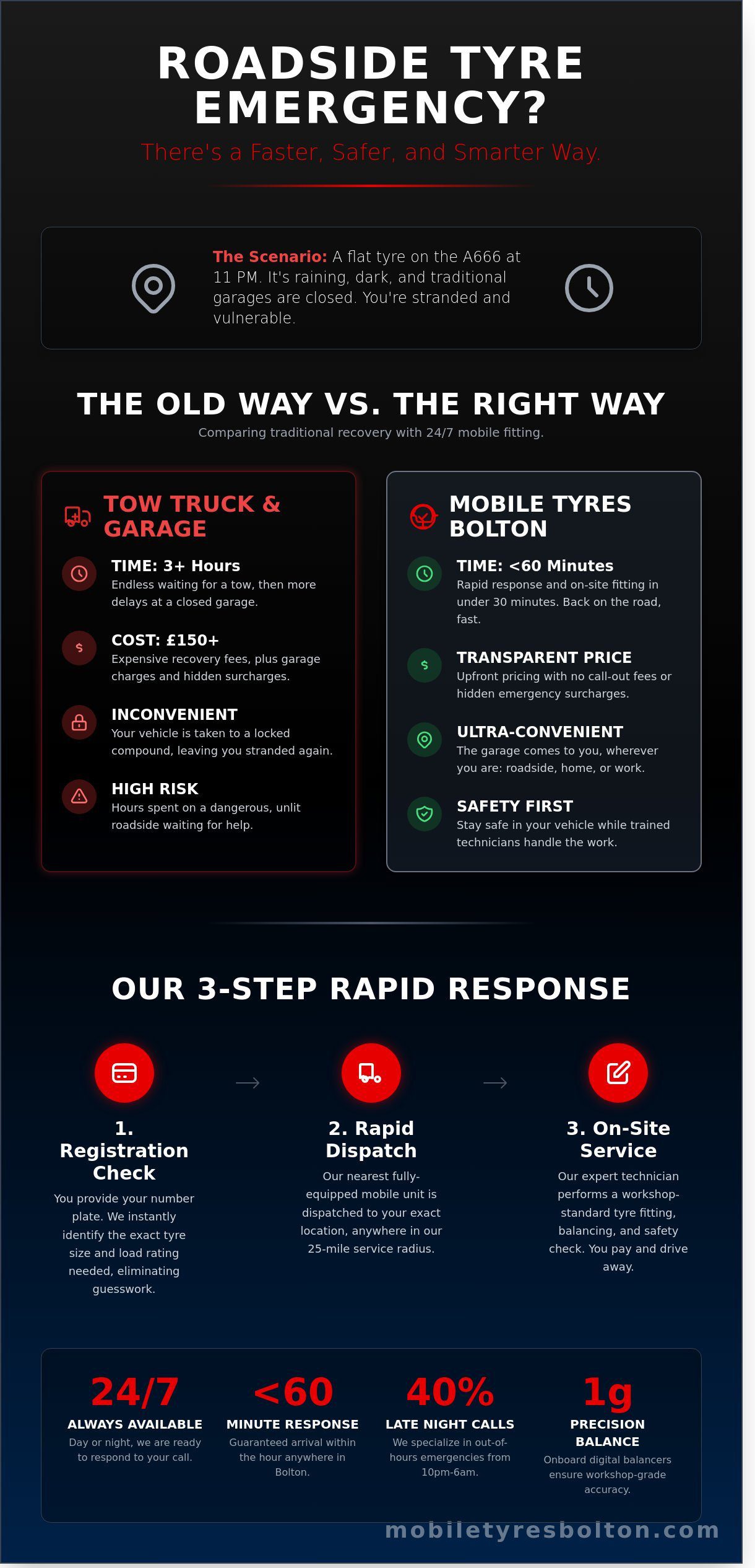 24 Hour Mobile Tyre Fitting Bolton: Your Emergency Roadside Guide