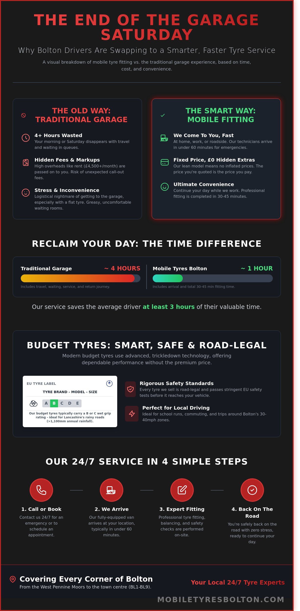 Affordable Budget Tyres Fitted at Home in Bolton: 24/7 Mobile Service