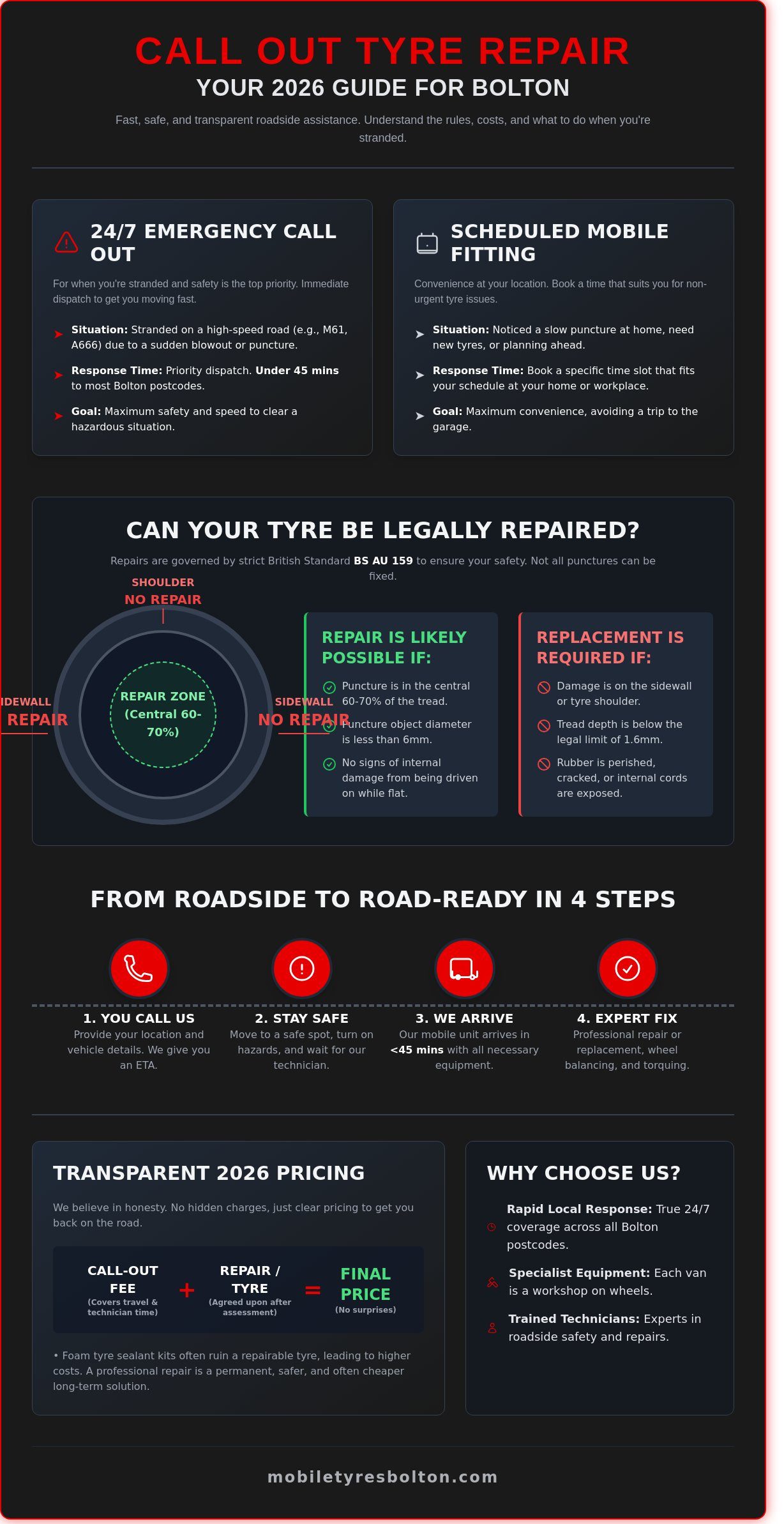Call Out Tyre Repair in Bolton: 2026 Guide to Costs and Services
