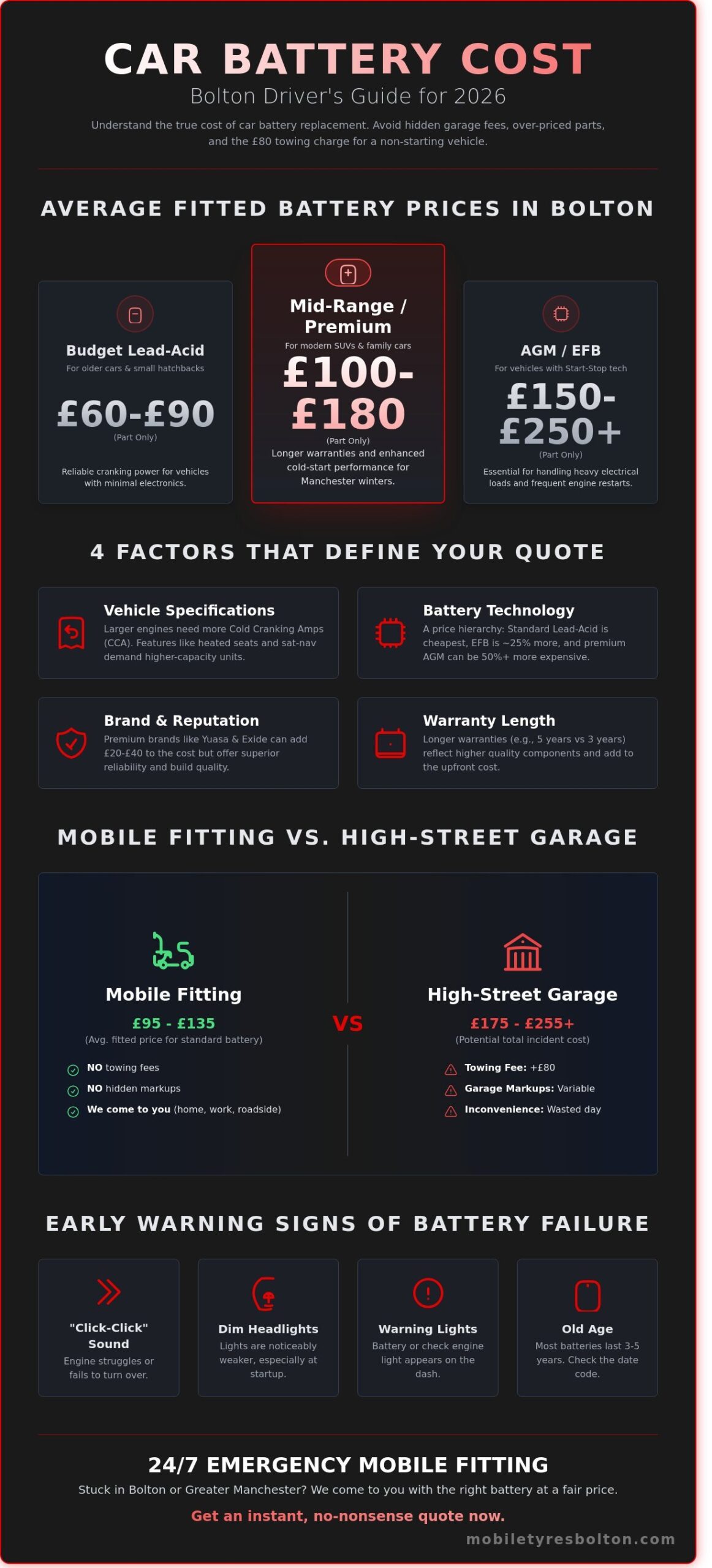 Car Battery Replacement Cost in Bolton: 2026 Price Guide