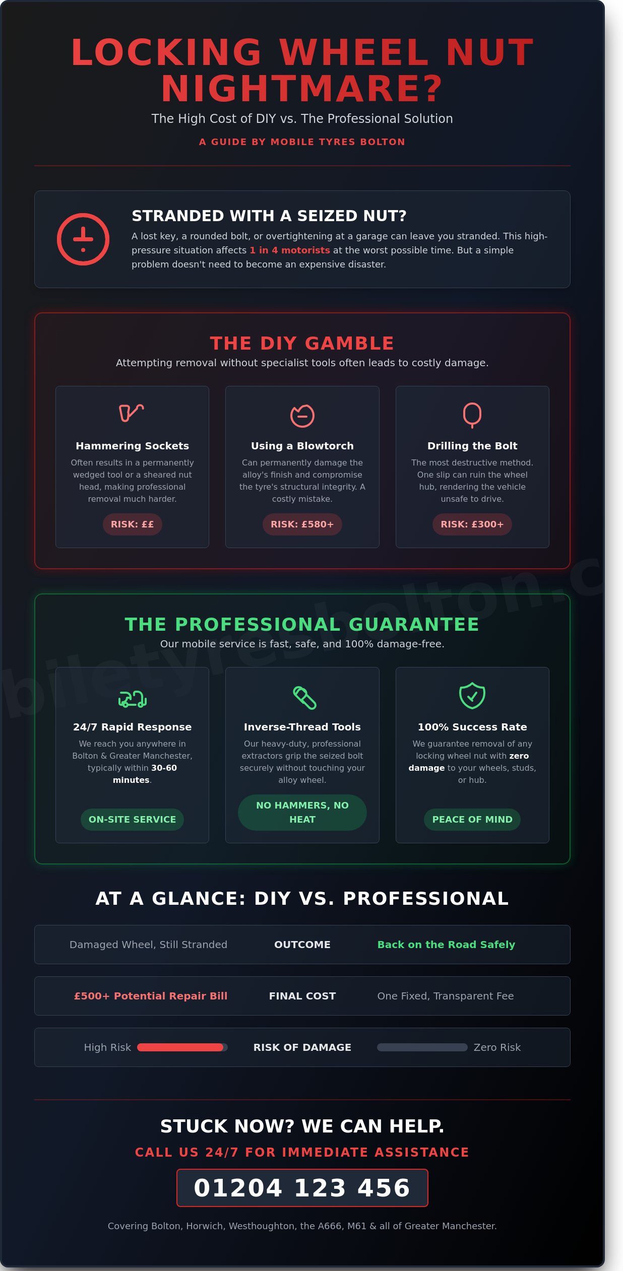 Emergency Locking Wheel Nut Removal in Bolton: 24/7 Mobile Service