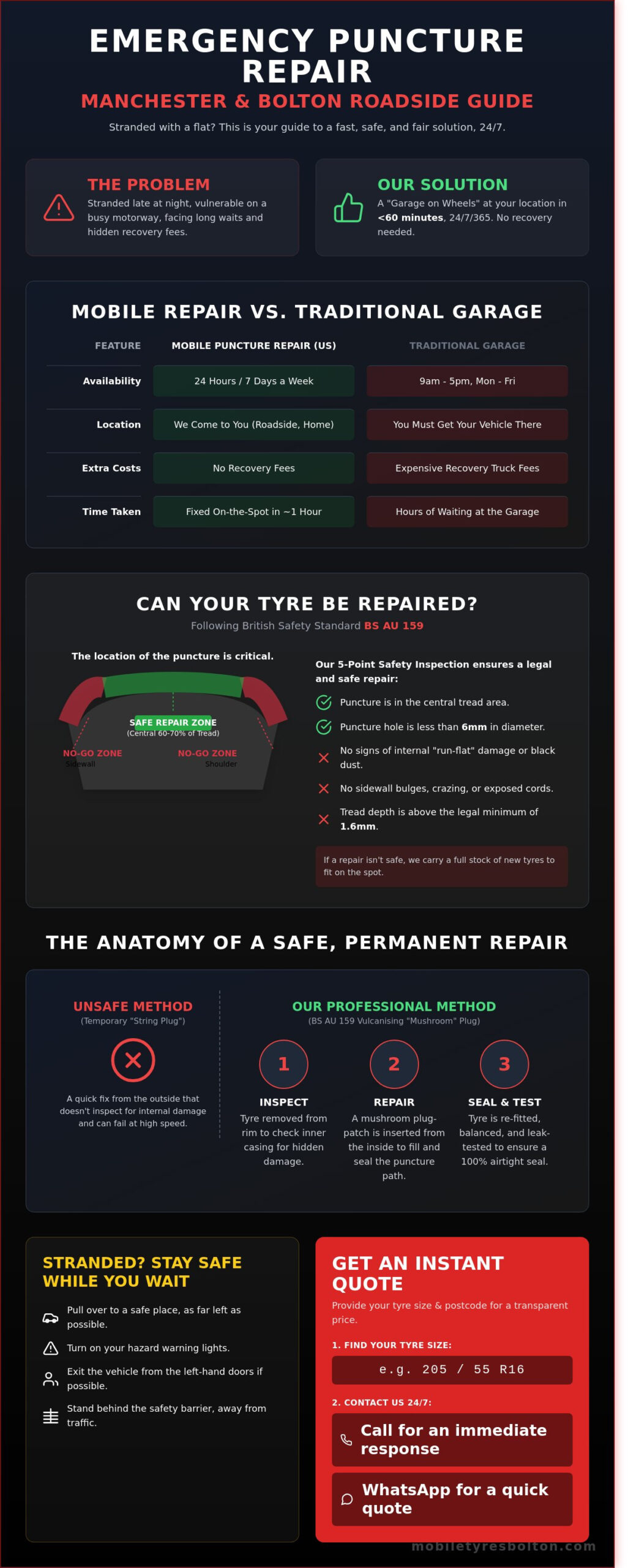 Emergency Puncture Repair Manchester: 24/7 Roadside Assistance