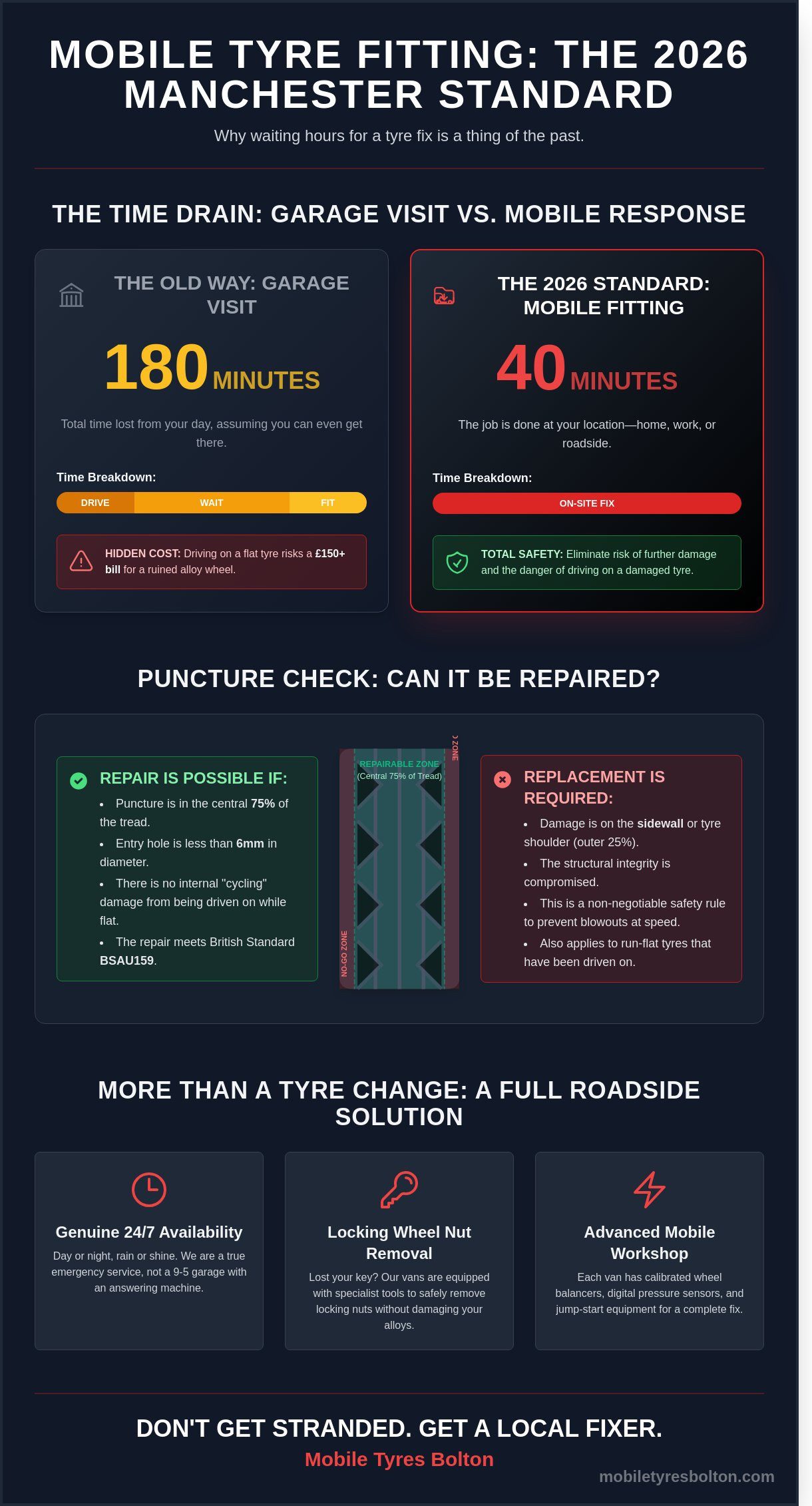 Mobile Tyre Fitting Manchester: Your 2026 Guide to Rapid Roadside Repair