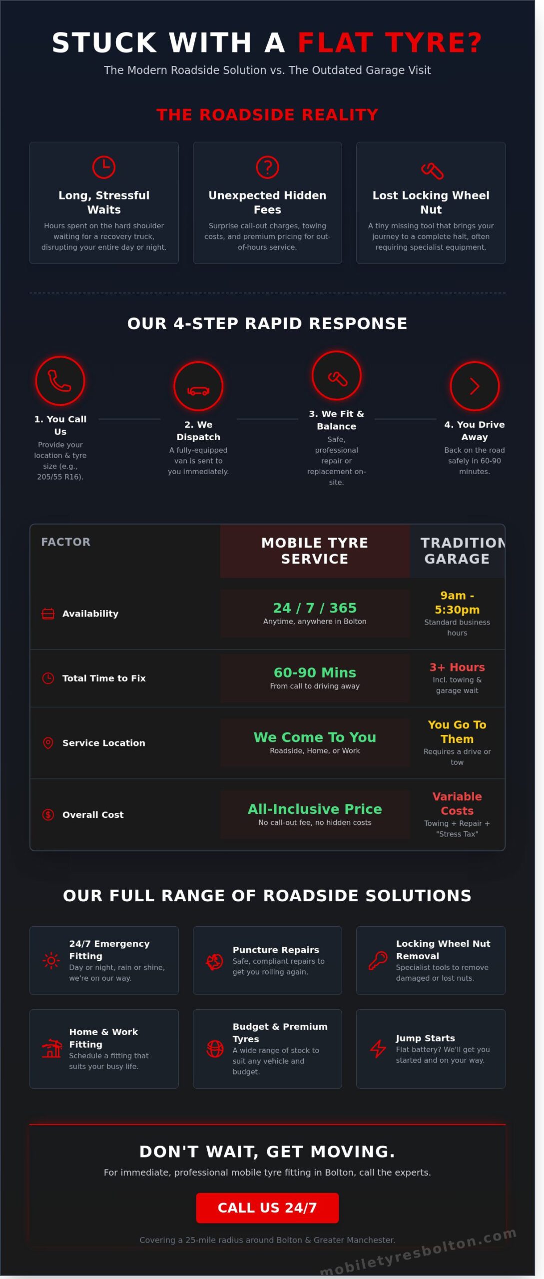 Mobile Tyres Near Me: Expert 24/7 Roadside Fitting in Bolton & Manchester