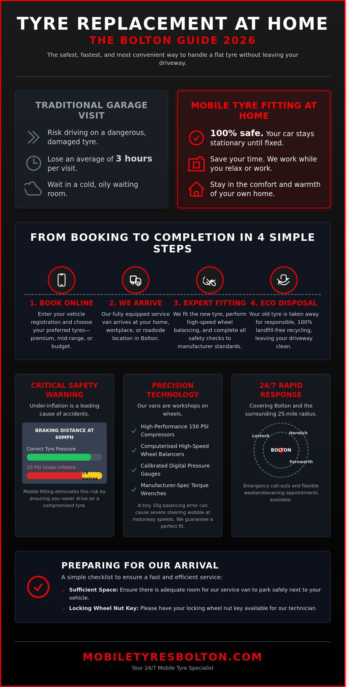 Professional Tyre Replacement at Home in Bolton: The Complete 2026 Guide