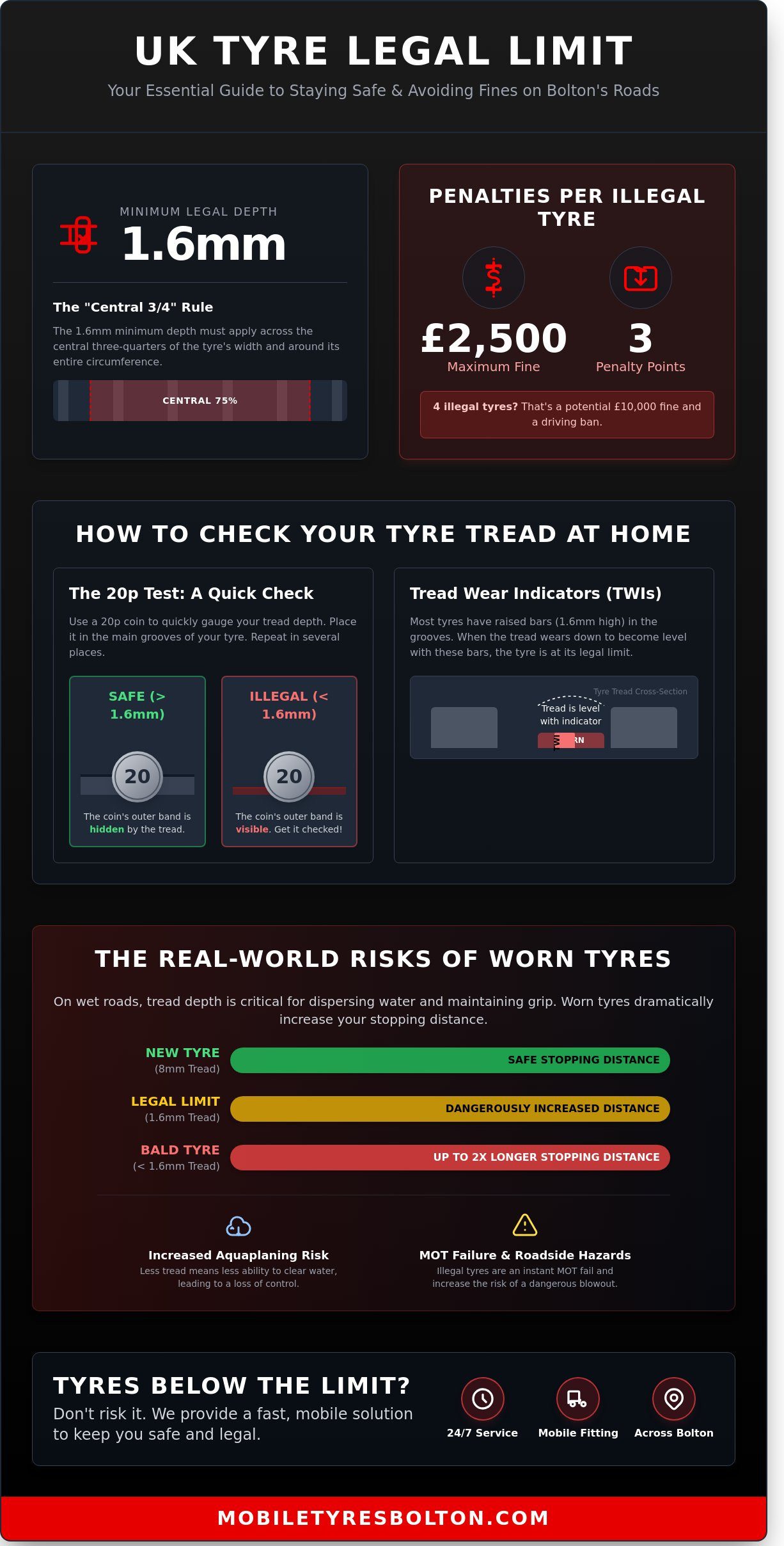 Tyre Legal Limit UK: Is Your Car Road Legal in Bolton?
