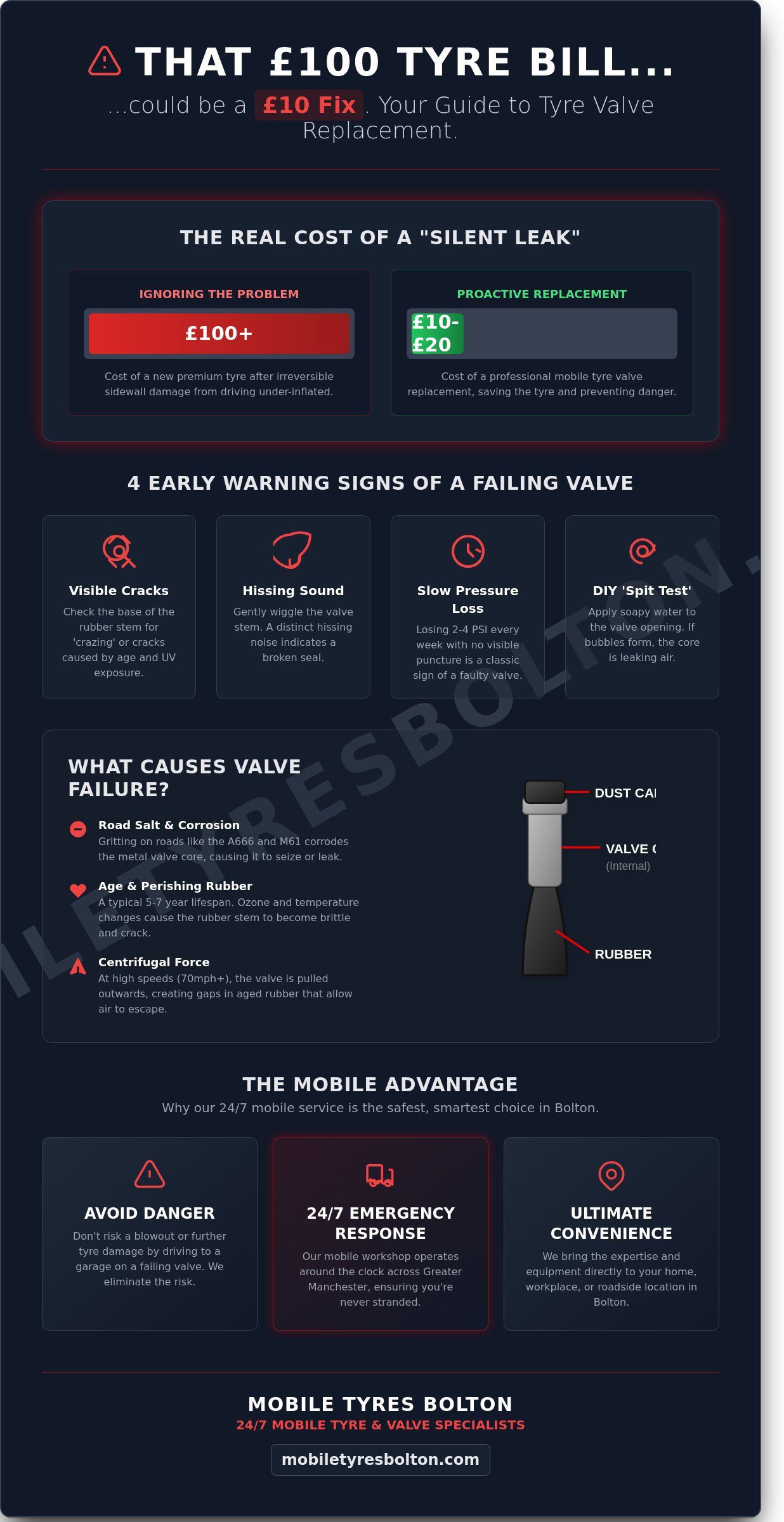 Tyre Valve Replacement in Bolton: A Complete Guide to Mobile Repairs