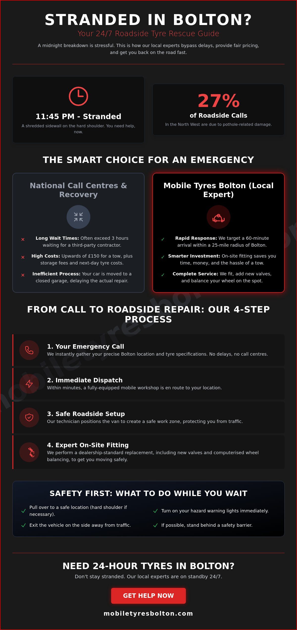 24 Hour Tyres Near Me in Bolton: Your Guide to Emergency Mobile Fitting in 2026