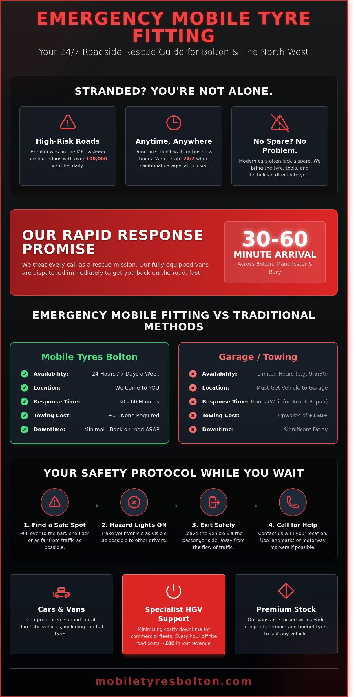 24/7 Emergency Mobile Tyre Fitting in Bolton: Rapid Roadside Response 2026