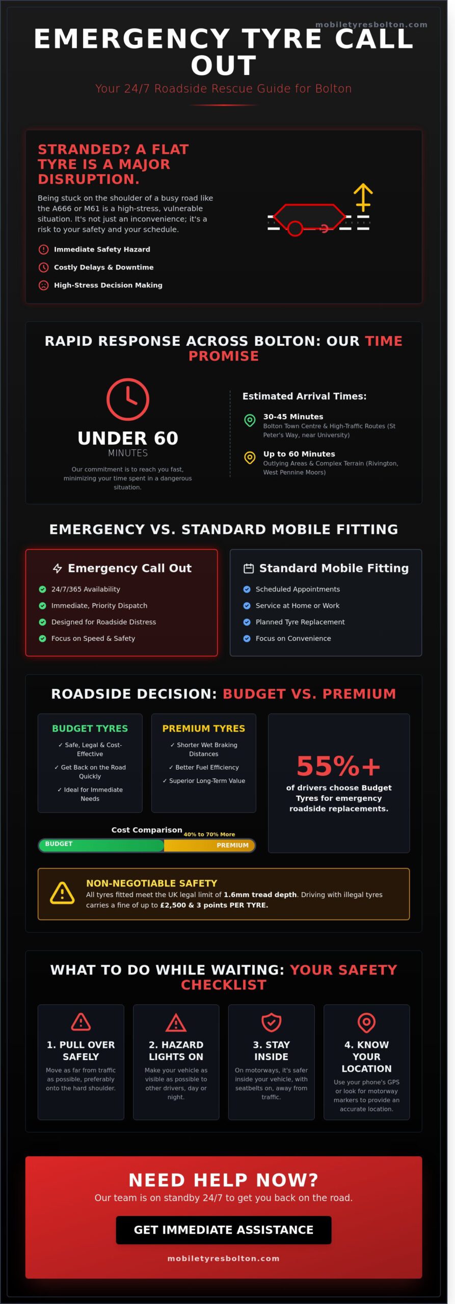 24/7 Emergency Tyre Call Out Bolton: Rapid Roadside Assistance 2026