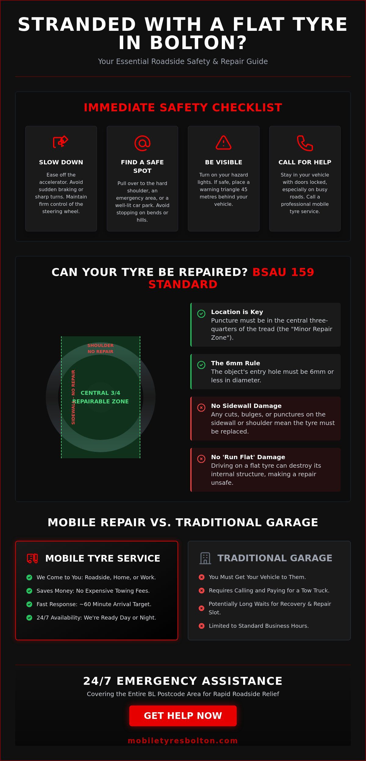24/7 Flat Tyre Repair in Bolton: Rapid Roadside Puncture Assistance 2026