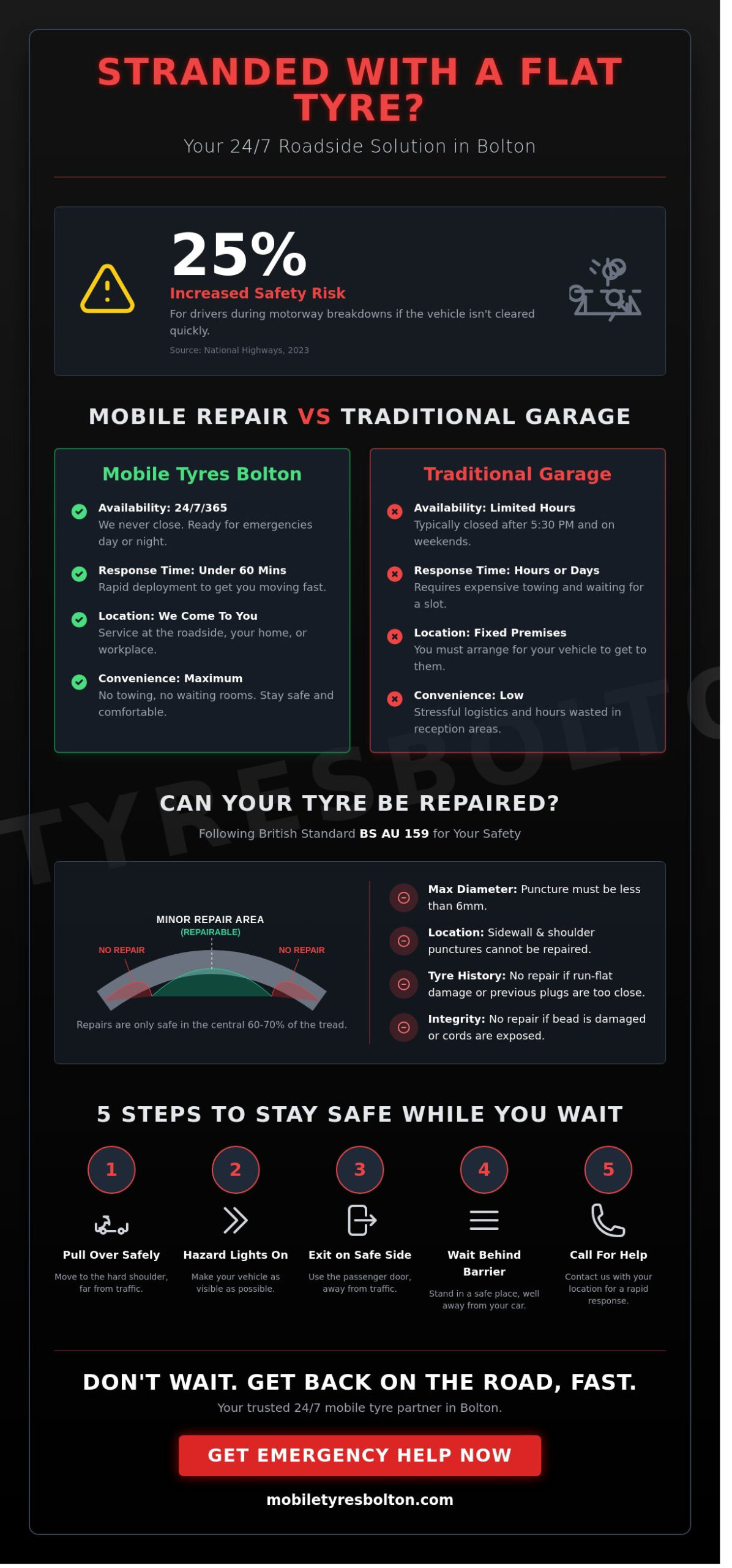 24/7 Tyre Repair in Bolton: Rapid Emergency Mobile Response 2026