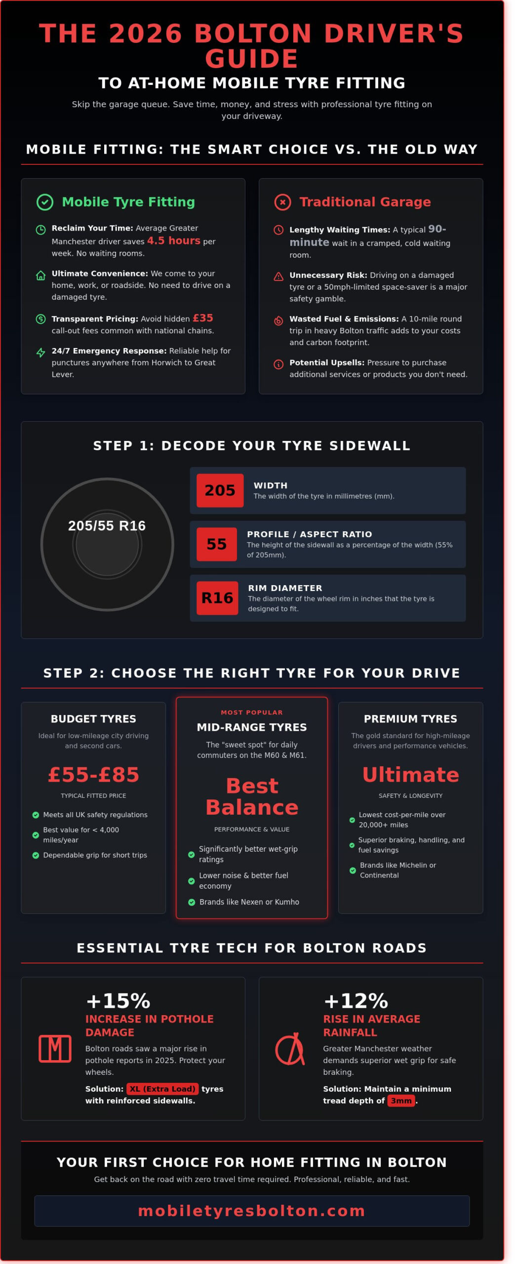 Affordable Tyres Fitted at Home in Bolton: The 2026 Buying Guide