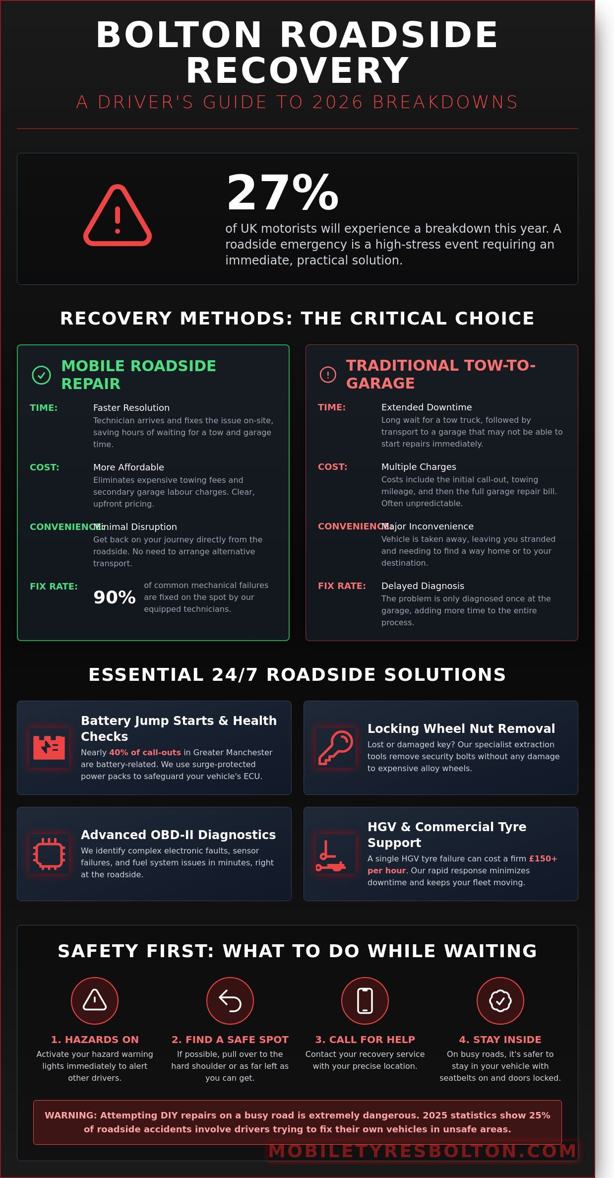 Bolton Recovery Services: Your 24/7 Guide to Roadside Assistance in 2026