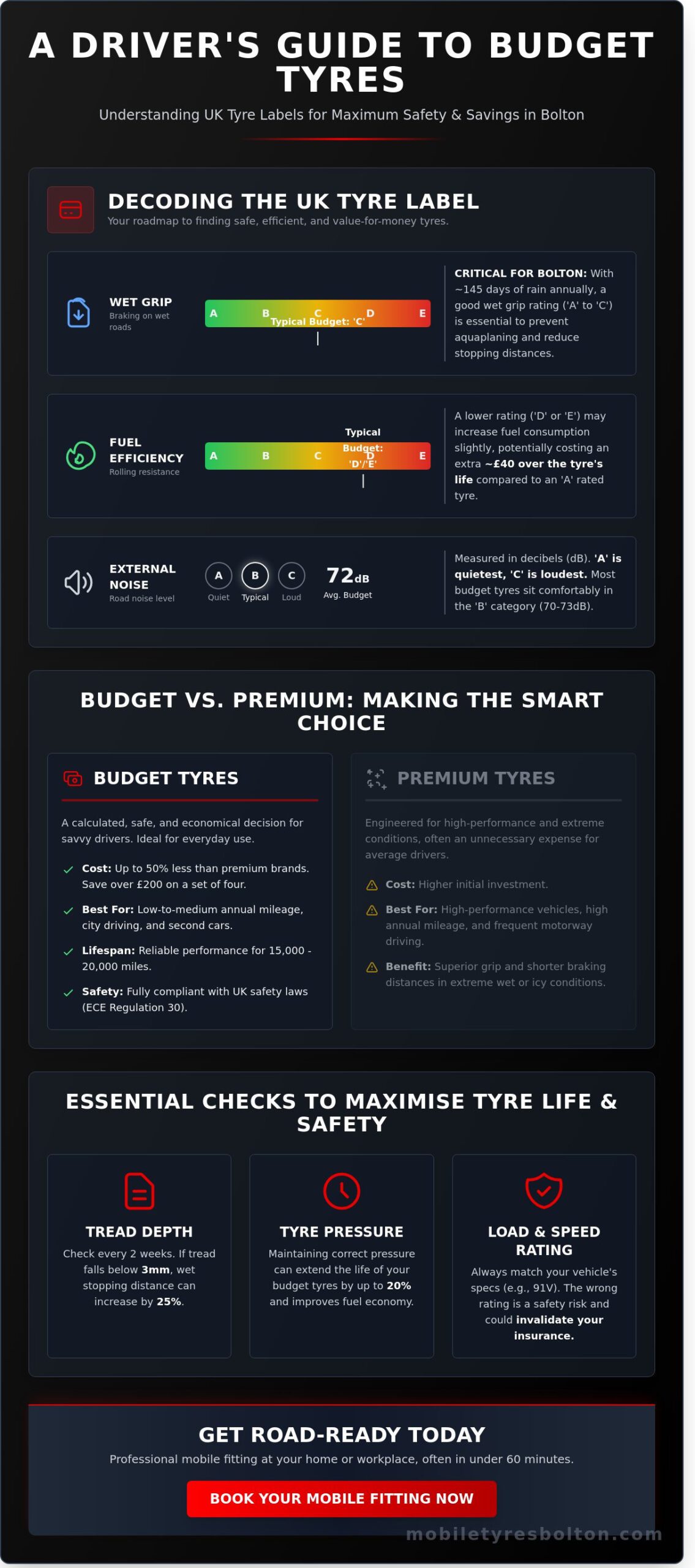 Budget Tyres Bolton: The Ultimate 2026 Buying Guide for Mobile Fitting
