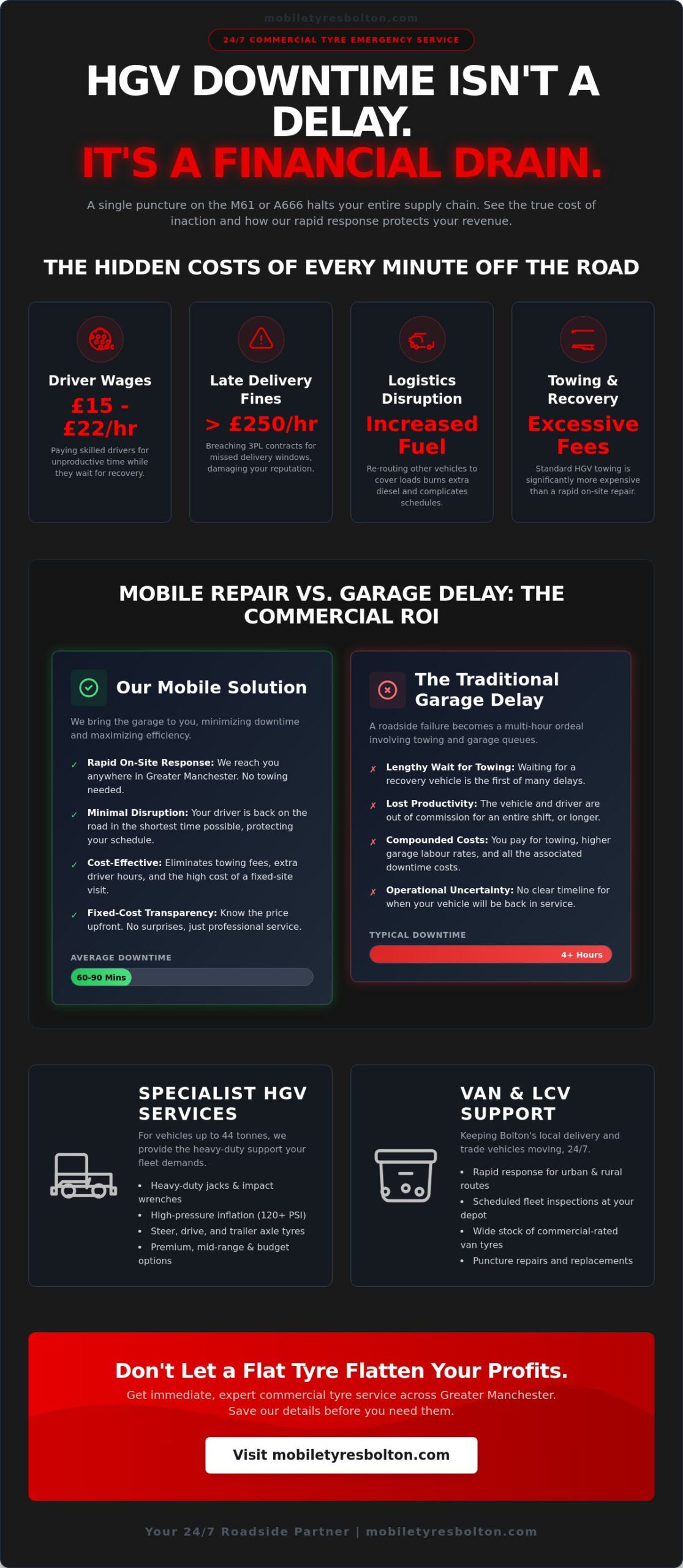 Commercial Tyre Services Bolton: 24/7 Mobile Support for HGVs and Fleets