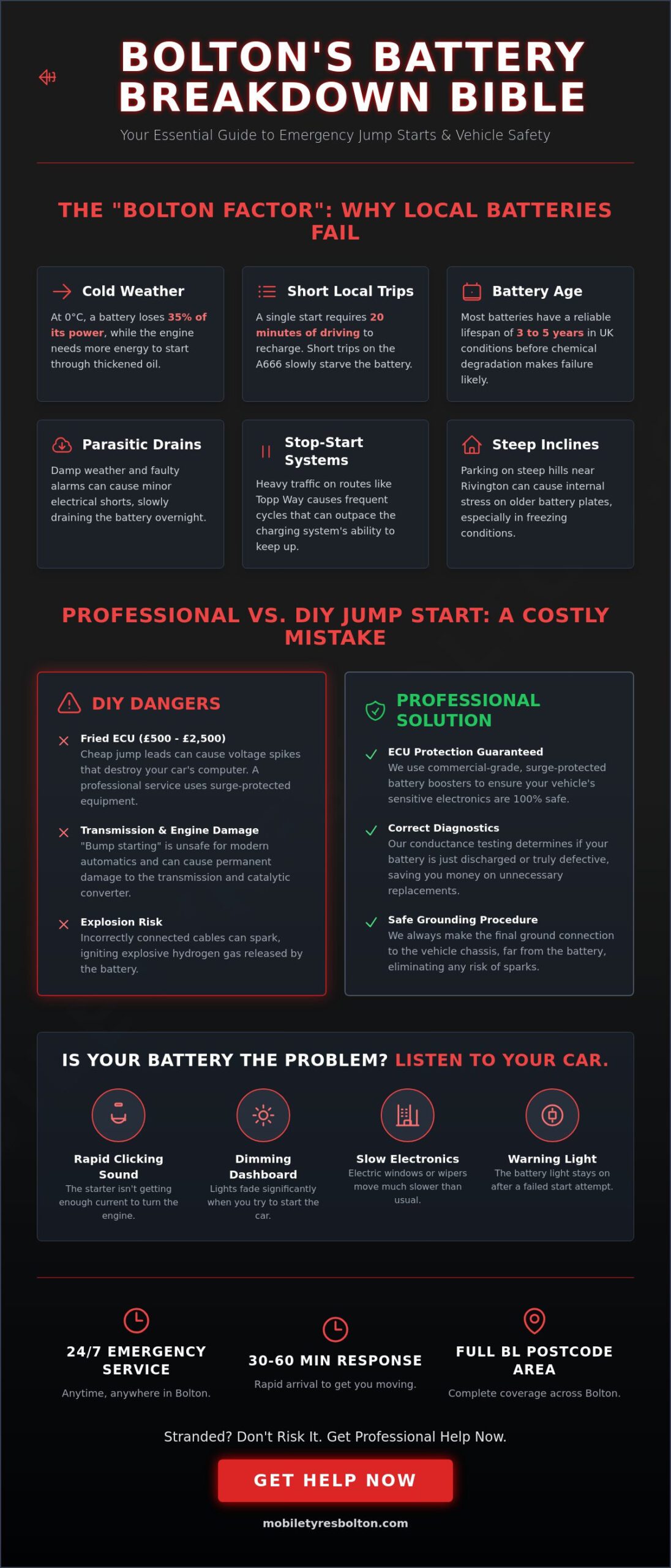 Emergency Jump Start Service Bolton: 24/7 Rapid Mobile Assistance (2026)