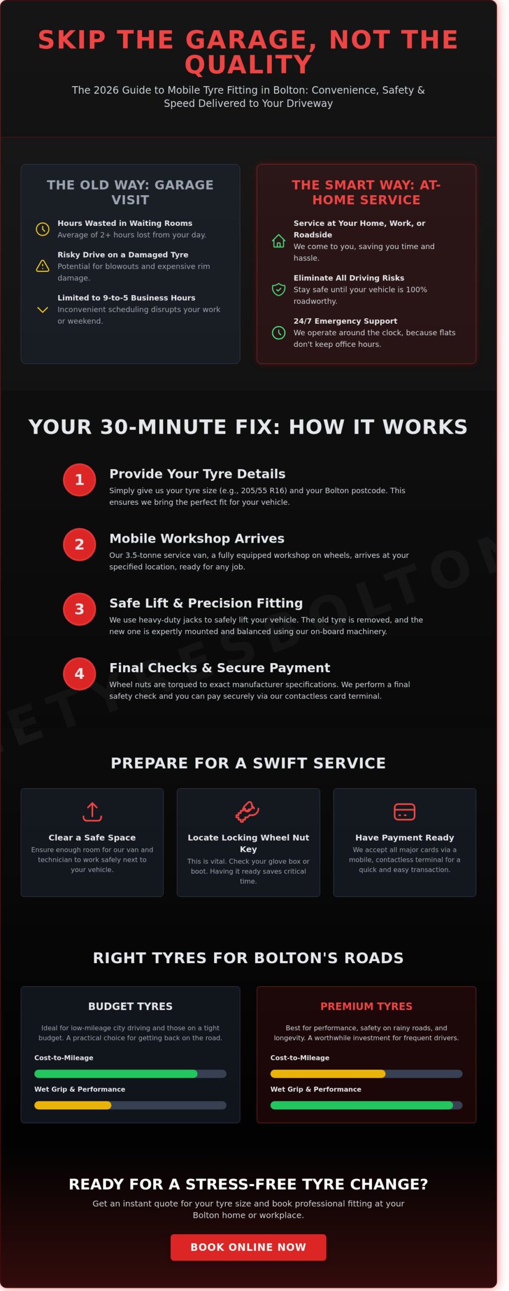 Expert Car Tyre Fitting at Home in Bolton: The Ultimate 2026 Convenience Guide