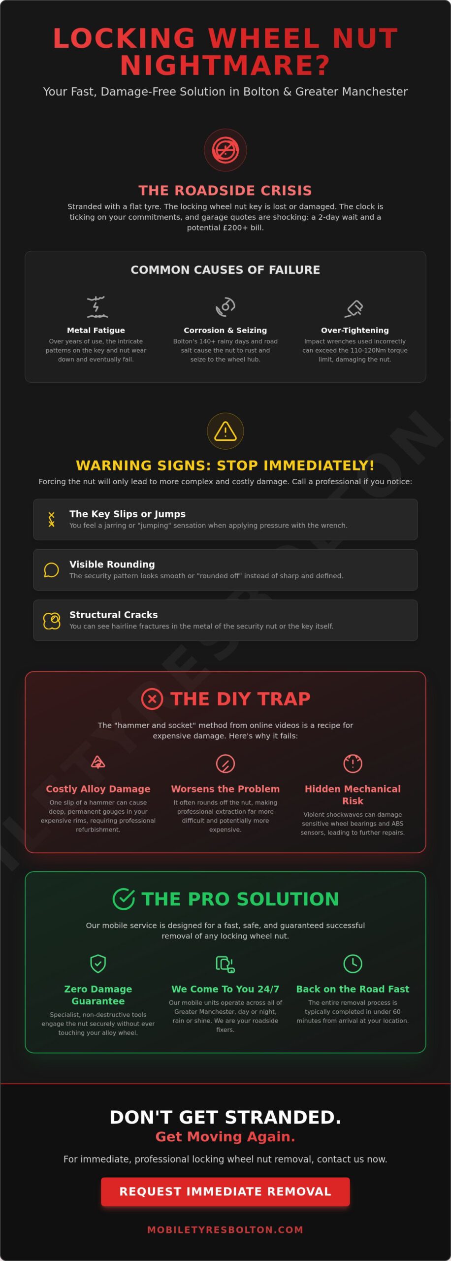 Locking Wheel Nut Removal Bolton: 24/7 Mobile Expert Service 2026