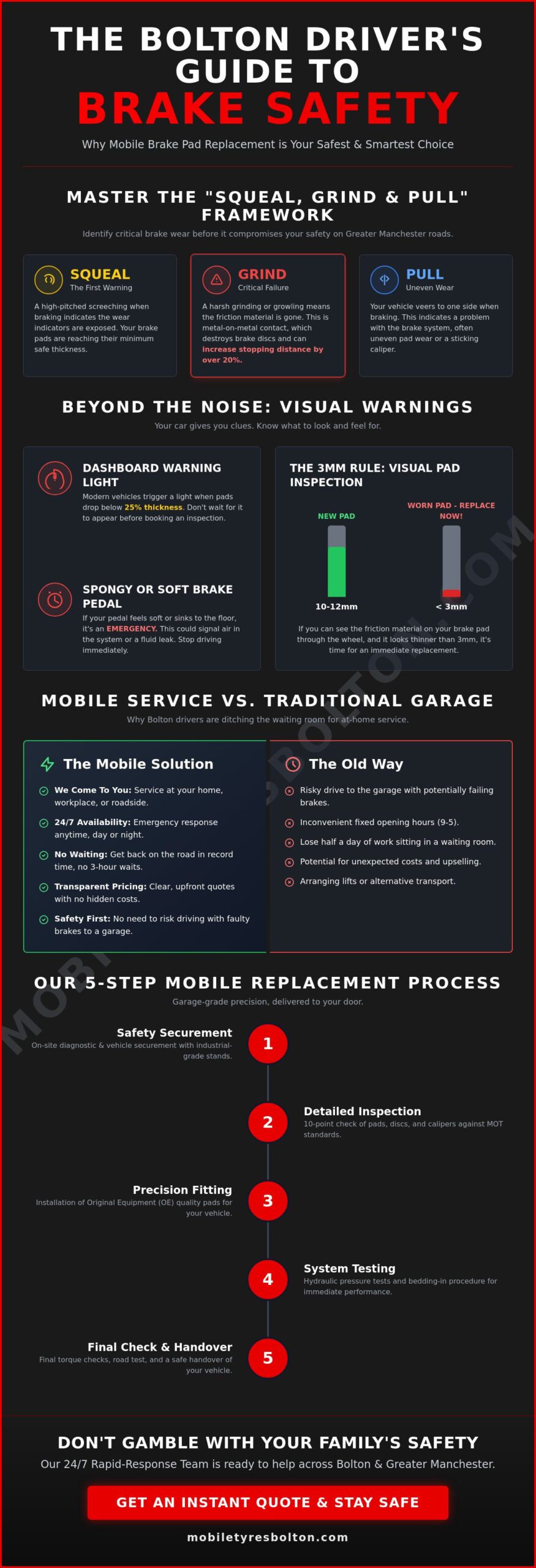 Mobile Brake Pad Replacement Bolton: 24/7 Expert Service at Your Door