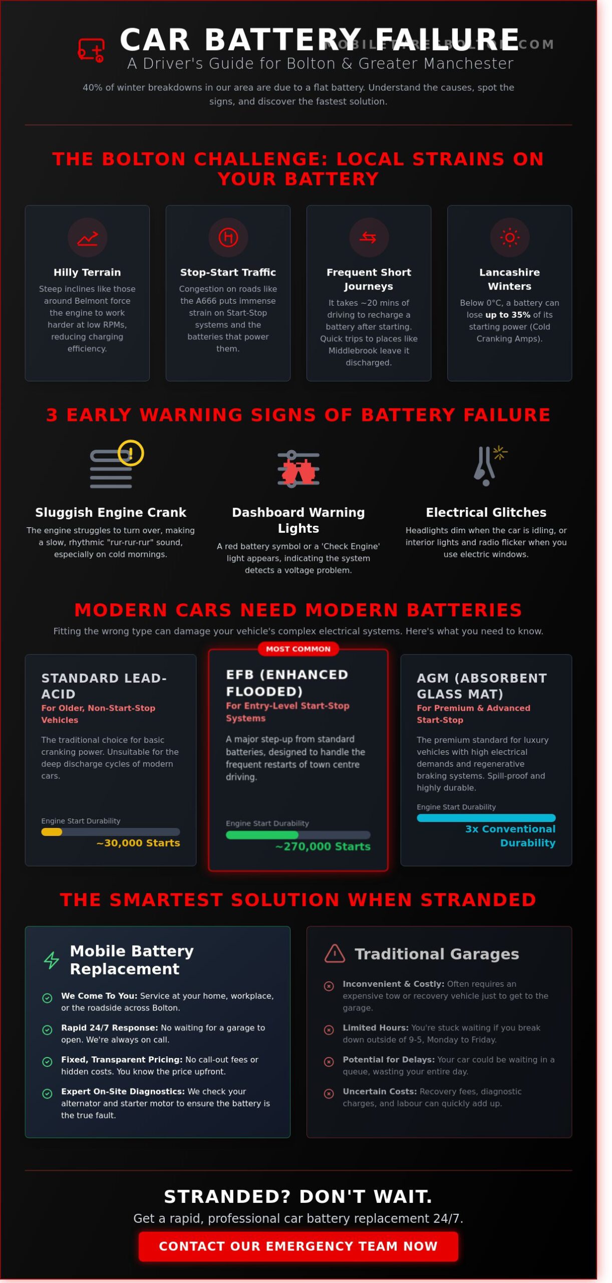 Mobile Car Battery Replacement in Bolton: 24/7 Local Expert Service