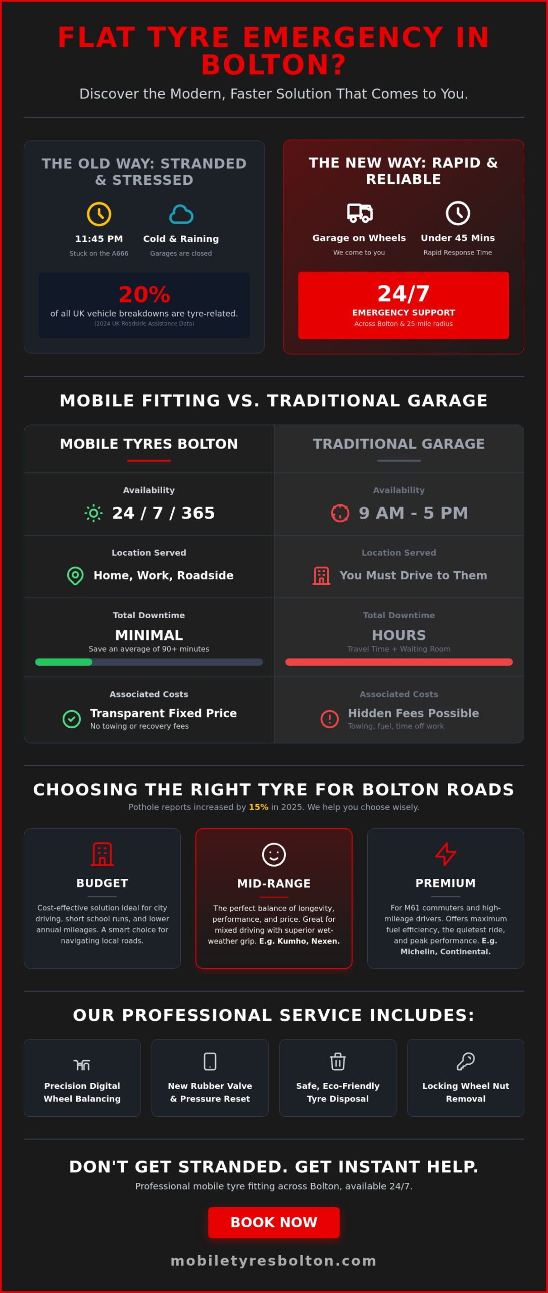Mobile Car Tyres Bolton: 24/7 Professional Fitting & Emergency Roadside Repair 2026