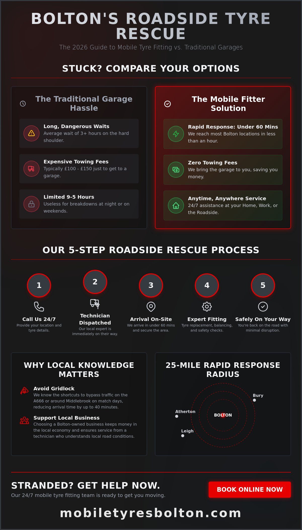 Reliable Local Mobile Tyre Fitter in Bolton: 24/7 Roadside & Home Service