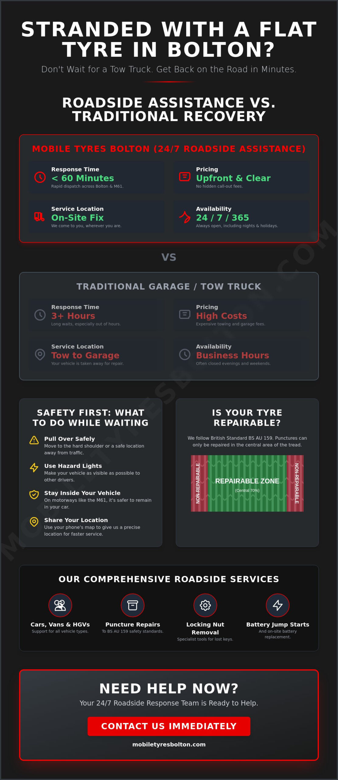 Roadside Tyre Assistance Bolton: 24/7 Emergency Mobile Fitting