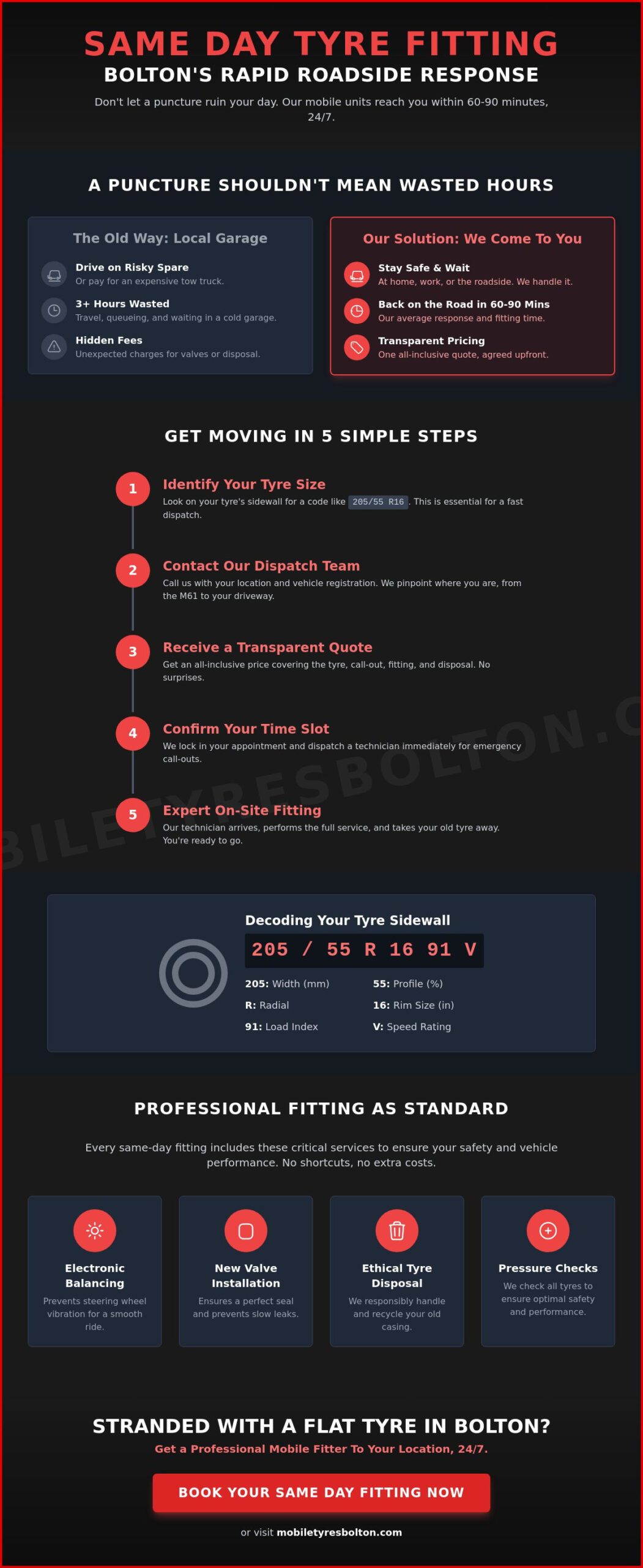 Same Day Tyre Fitting Bolton: 24/7 Mobile Service at Your Door in 2026