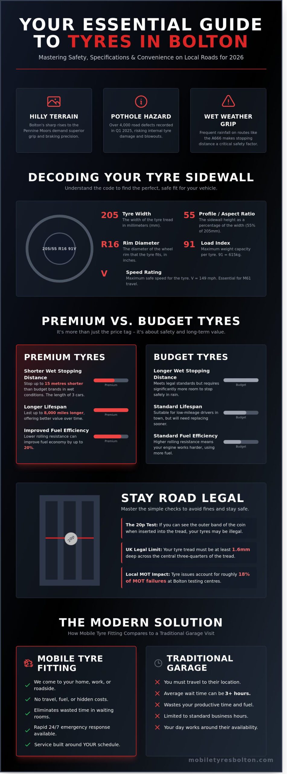 The Comprehensive Guide to Tyres in Bolton: Selection, Safety, and Local Fitting in 2026