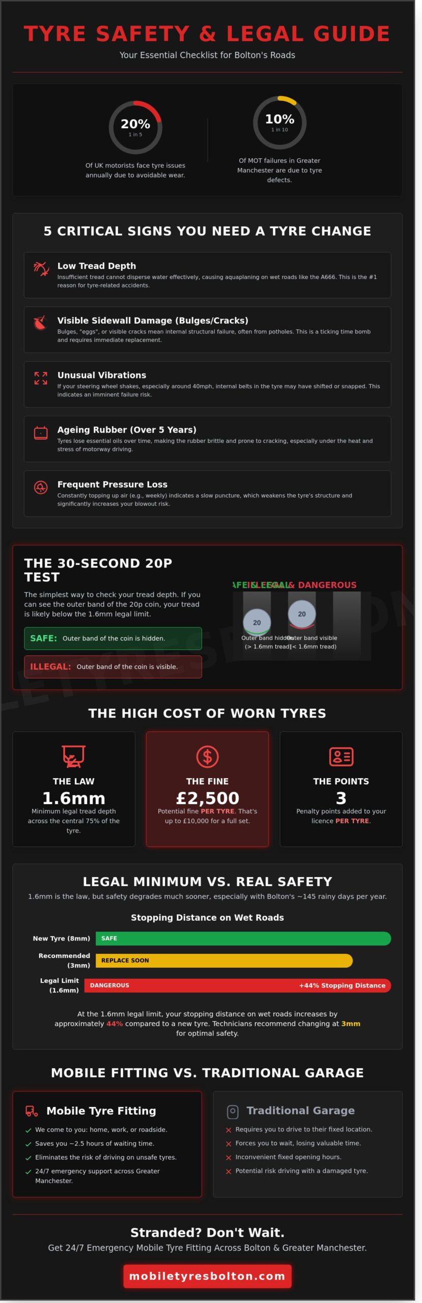The Ultimate Tyre Change Checklist: When to Call a Pro in Bolton