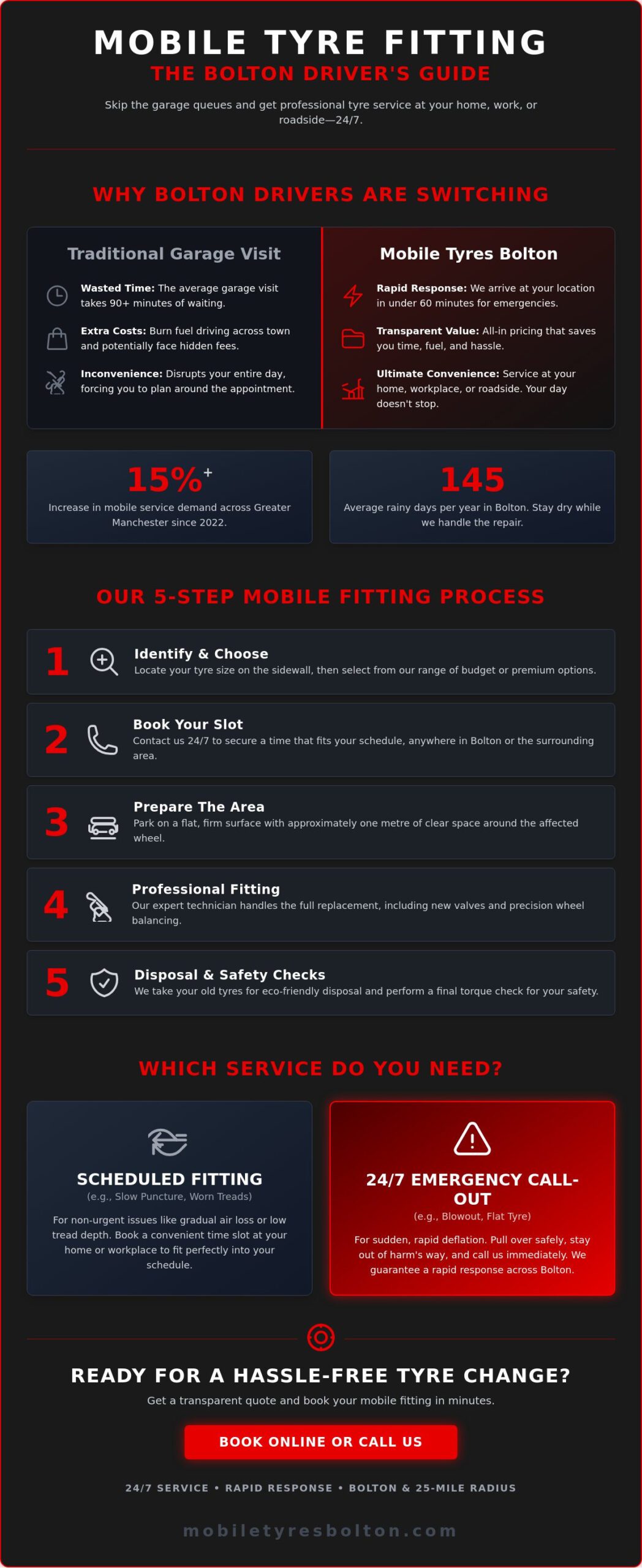 Tyres on the Drive Bolton: The 24/7 Local Guide to Mobile Fitting