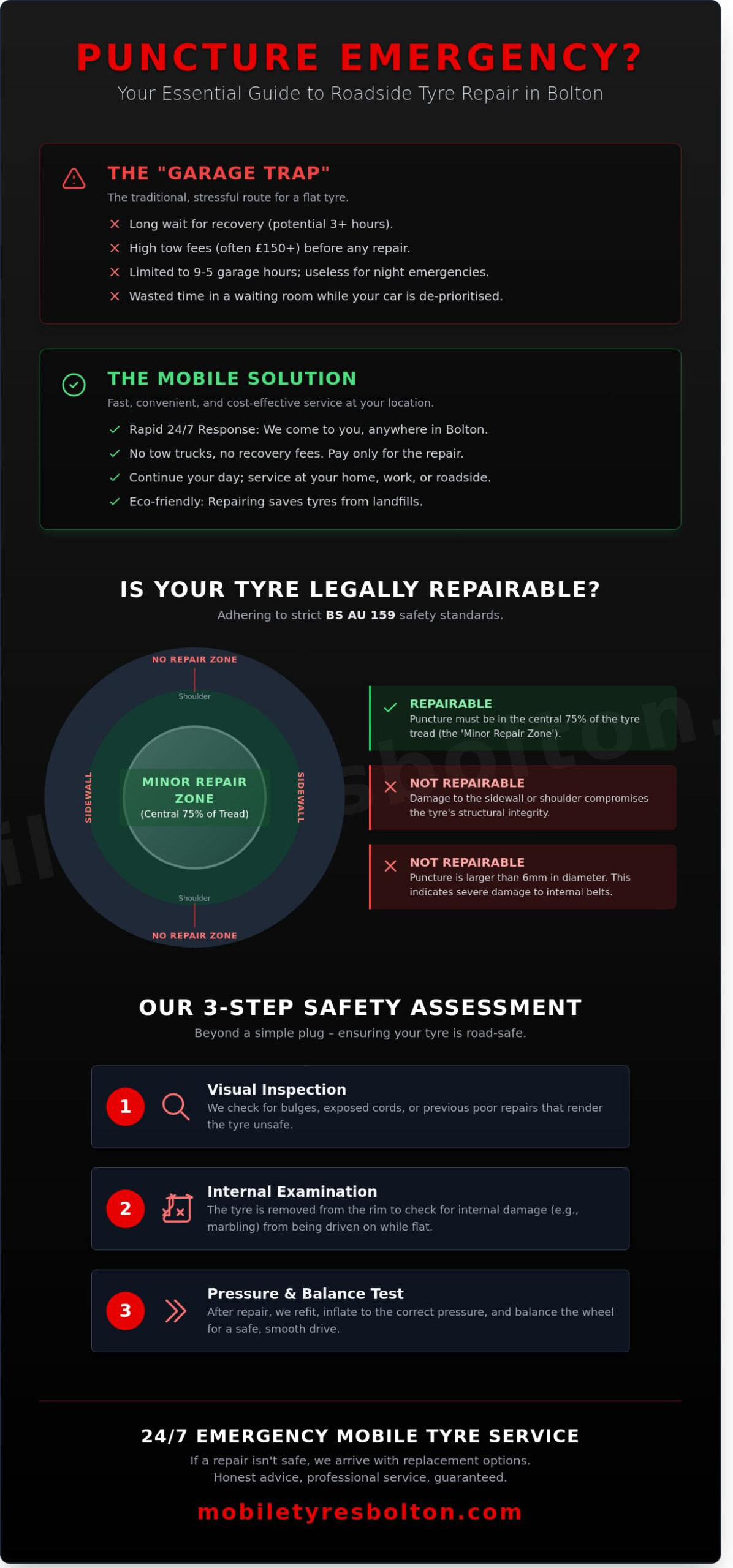 24/7 Mobile Puncture Repair in Bolton: Fast Roadside Assistance 2026