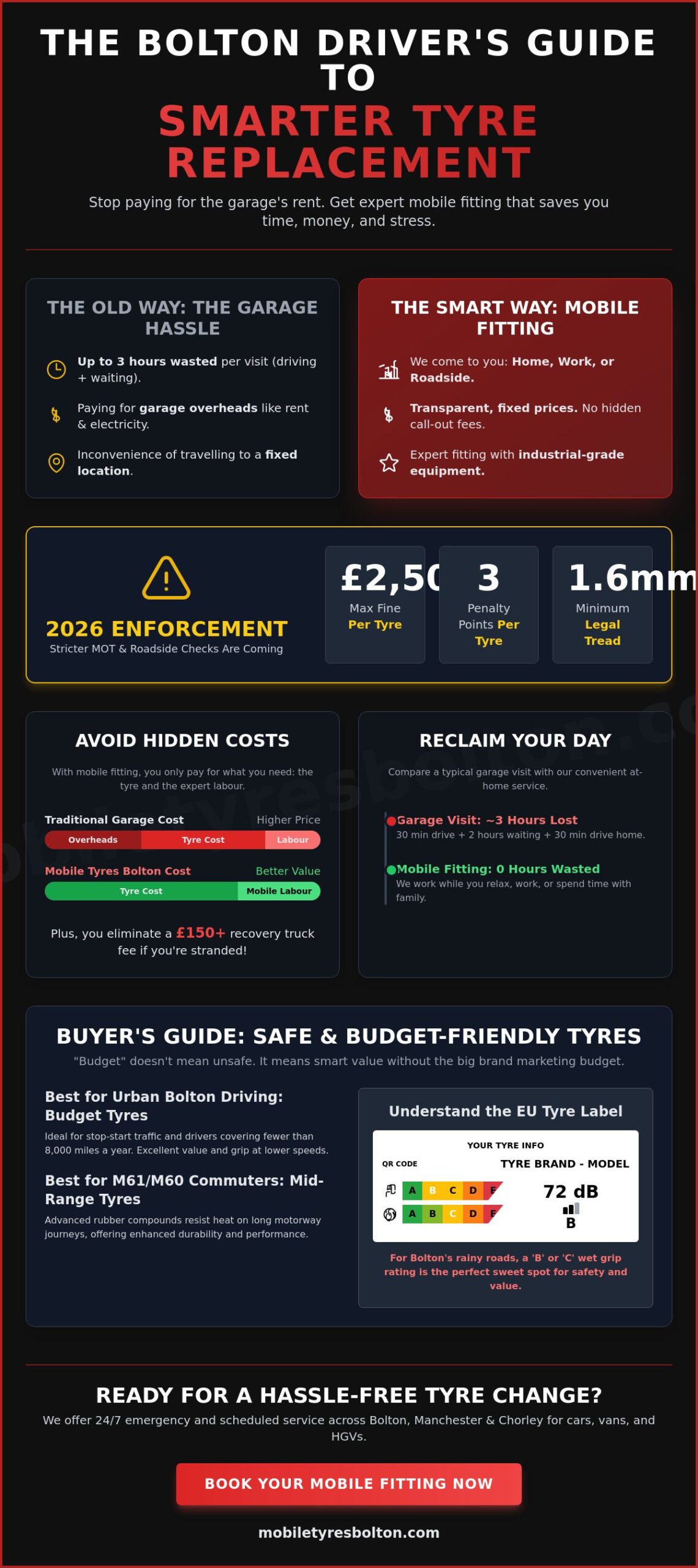 Affordable Tyre Replacement Service in Bolton: 2026 Buying Guide
