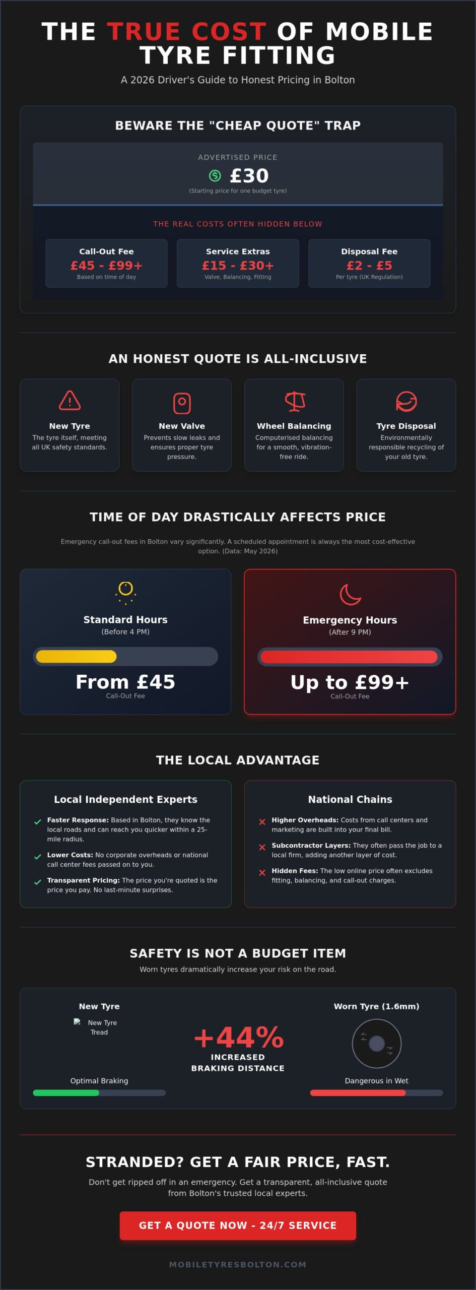 Best Price for Mobile Tyre Fitting Bolton: Your 2026 Cost & Value Guide