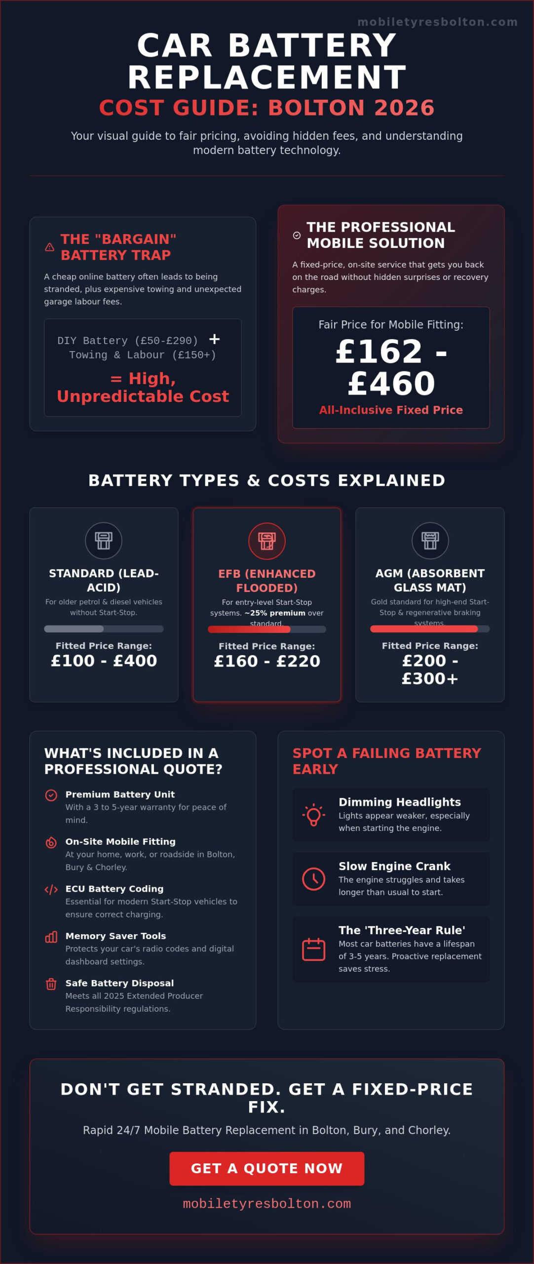 Car Battery Replacement Cost in Bolton 2026: The Complete Price Guide