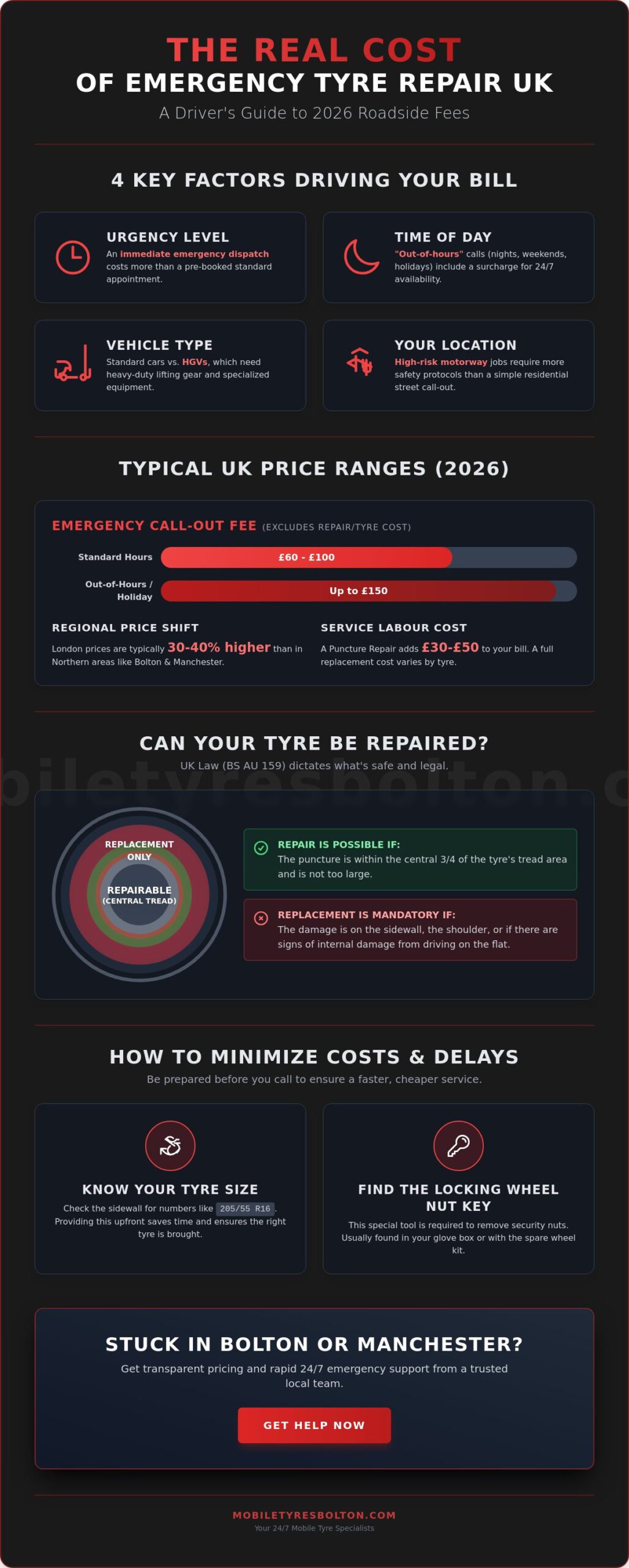 Cost of Emergency Tyre Repair UK: 2026 Price Guide and Factors