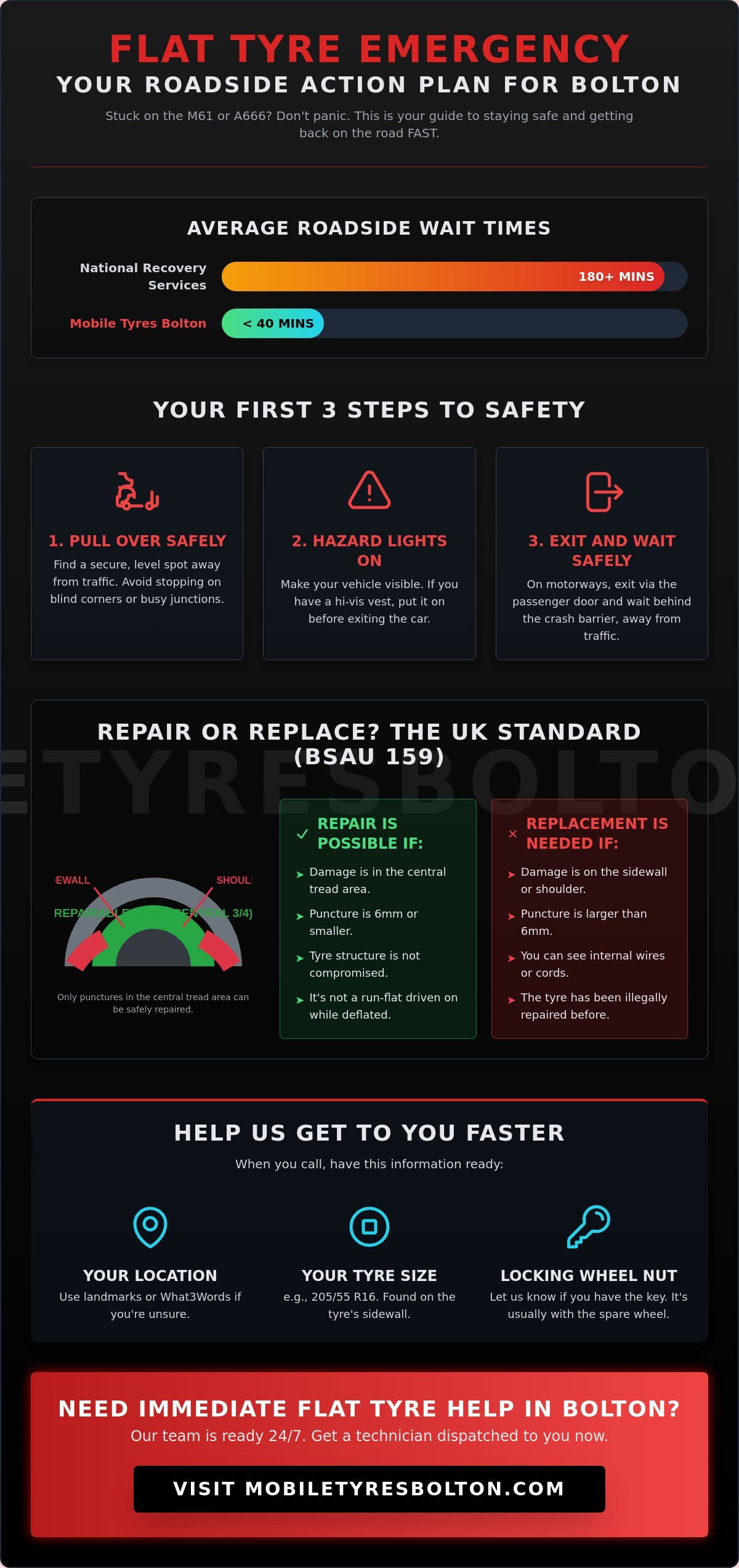 Emergency Flat Tyre Help Near Me in Bolton: 24/7 Rapid Response 2026