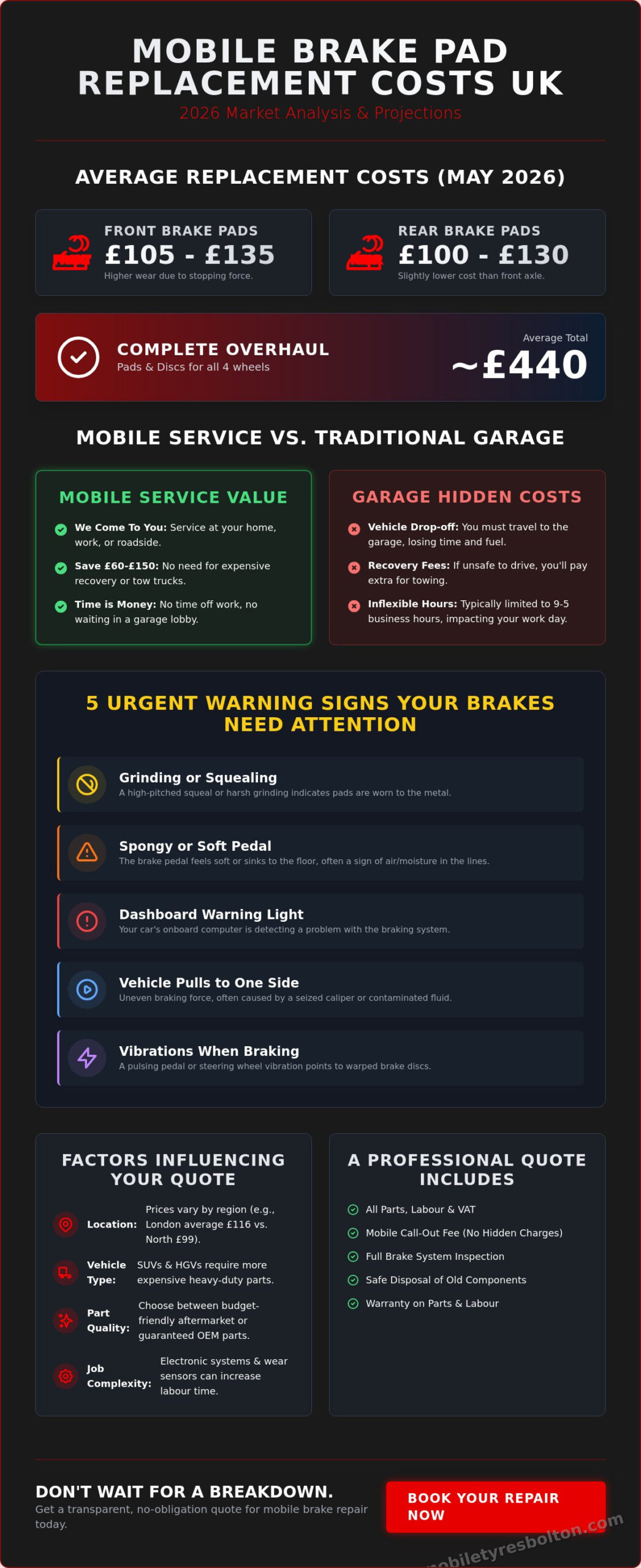 Mobile Brake Pad Replacement Cost UK: 2026 Price & Service Guide