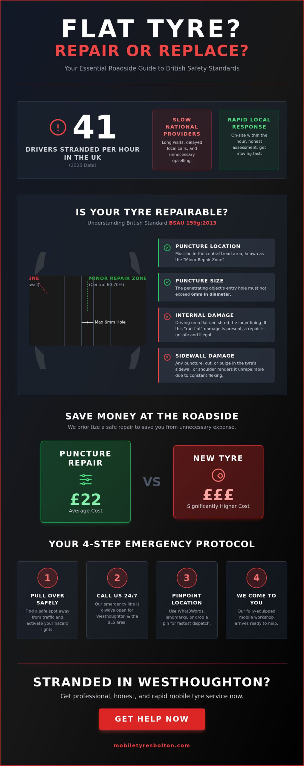 Mobile Puncture Repair Westhoughton: 24/7 Rapid Roadside Assistance