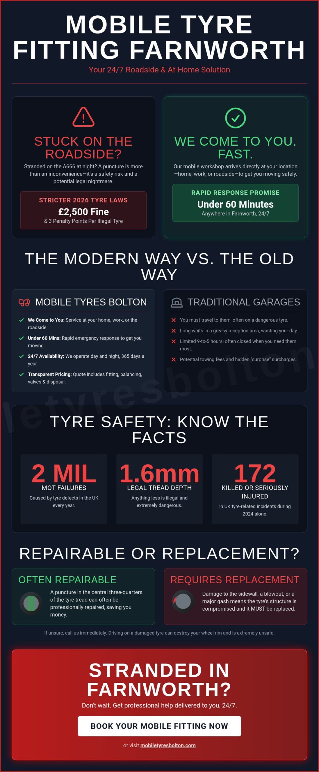 Mobile Tyre Fitting Farnworth: 24/7 Emergency & Home Service 2026