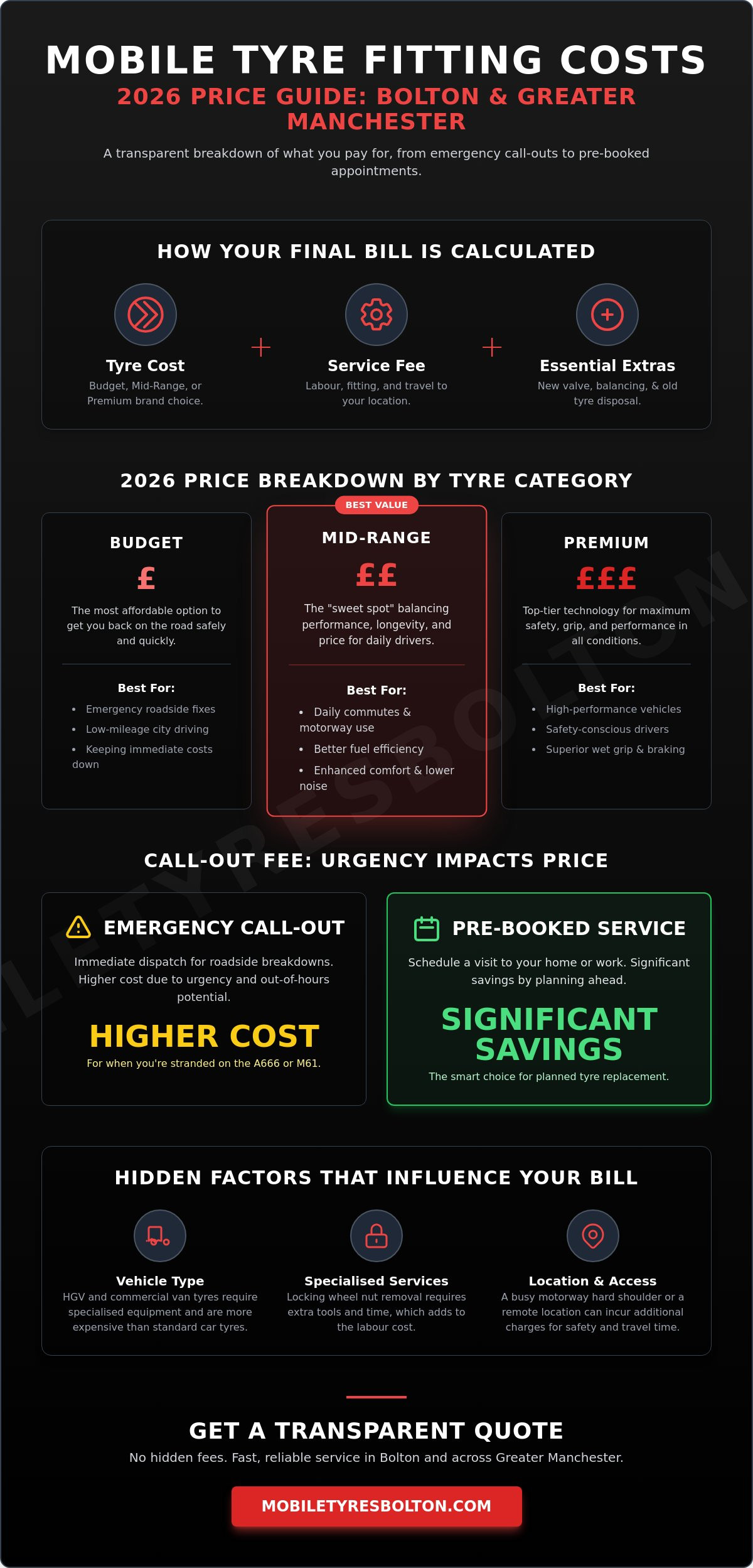 Mobile Tyre Fitting Price List 2026: Bolton & Greater Manchester Cost Guide