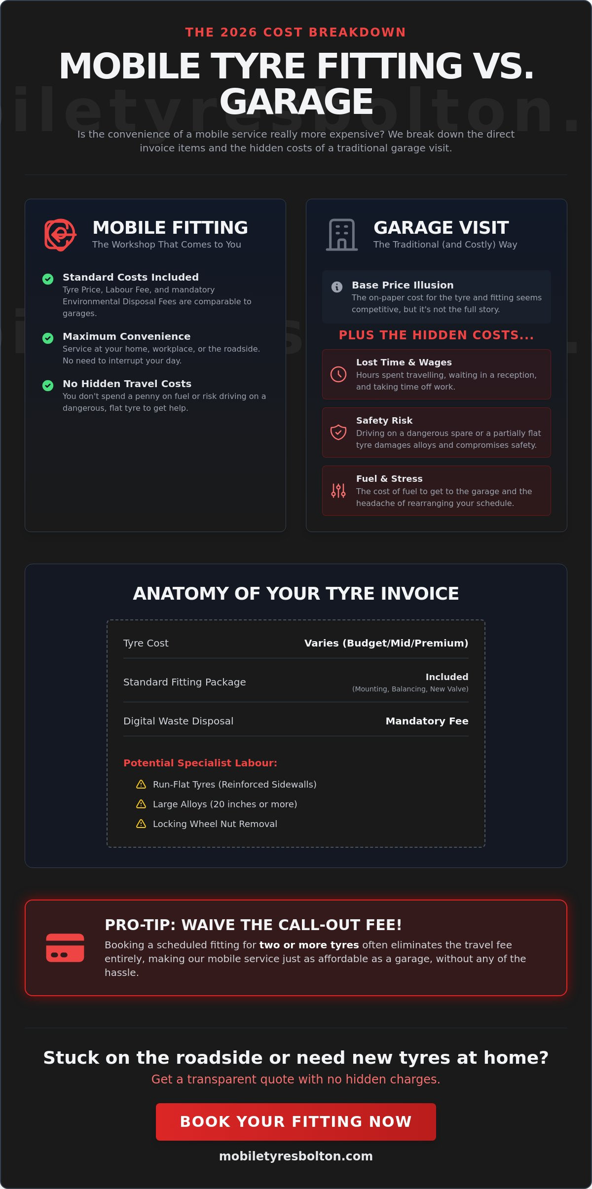 Is Mobile Tyre Fitting More Expensive? The Real Cost Breakdown in 2026